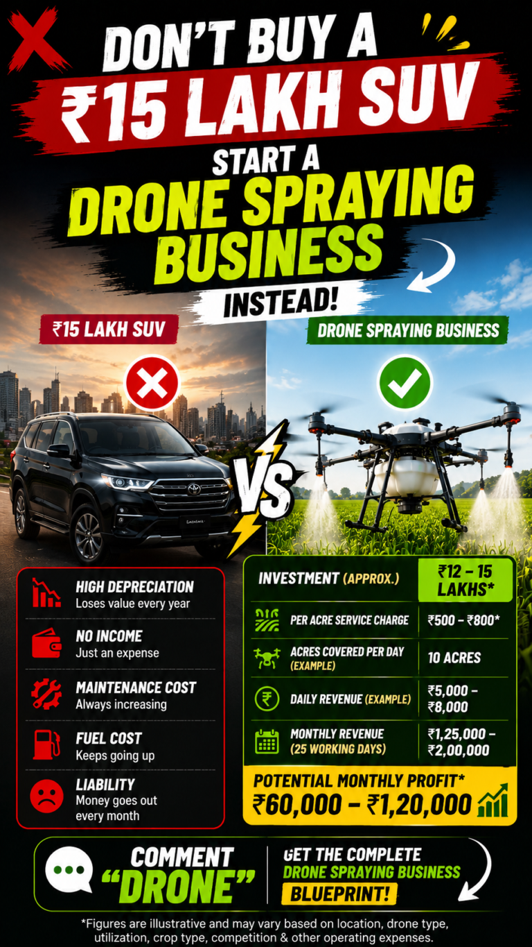 Agricultural drone spraying business in India