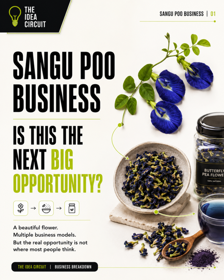 Butterfly Pea (Sangu Poo) Business in India: Investment, Models and How to Start